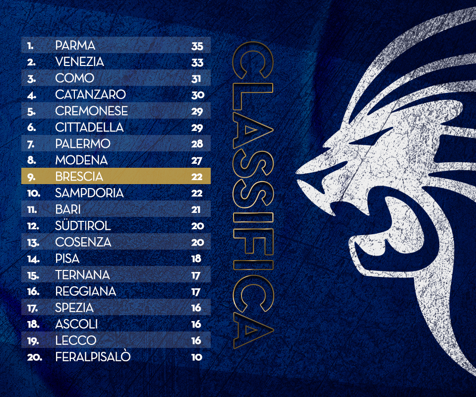 Brescia Calcio - Perfil do clube